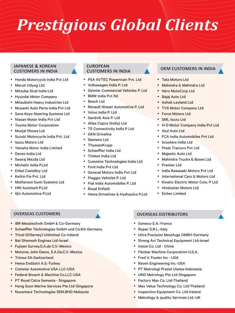 Client Companies Clients - Accurate